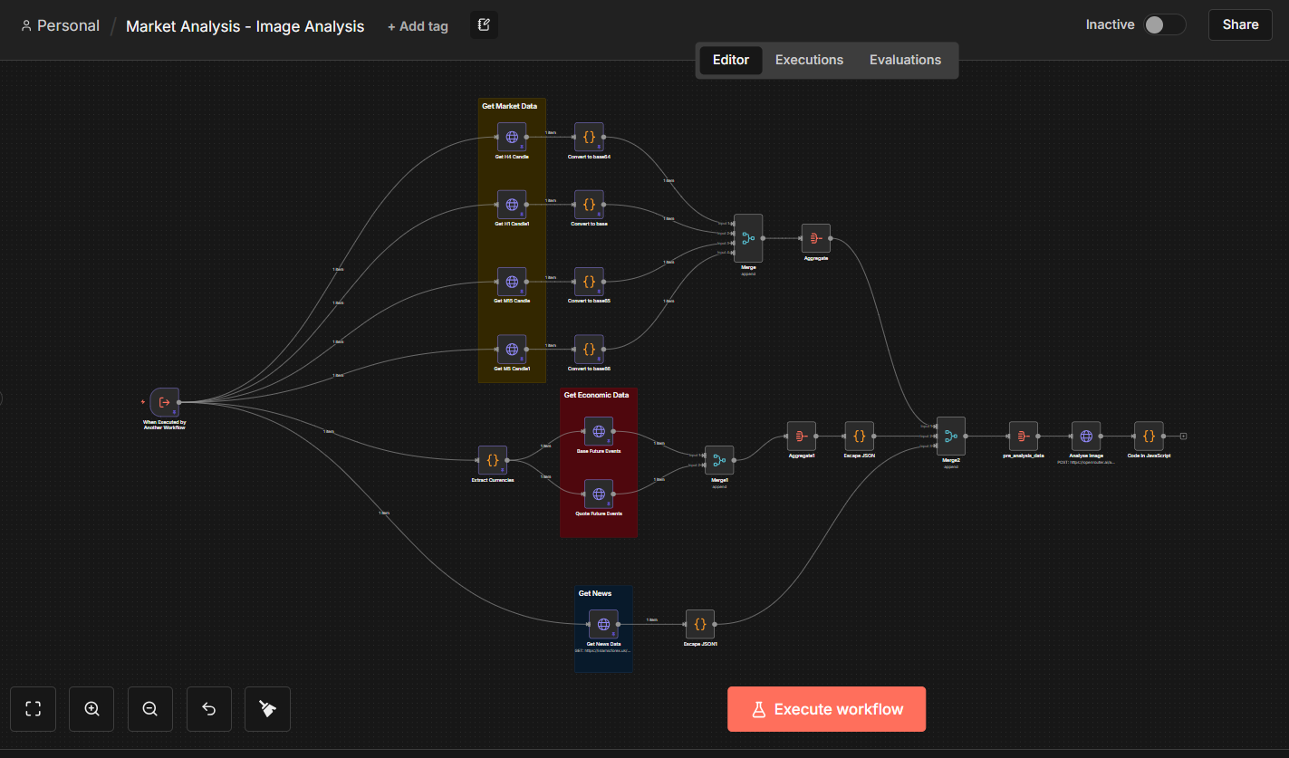 Market Image Analysis Workflow